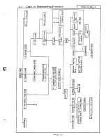 Preview for 31 page of Nikon F3 Repair Manual