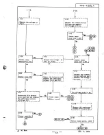 Preview for 152 page of Nikon F3 Repair Manual