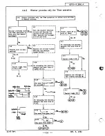 Preview for 153 page of Nikon F3 Repair Manual