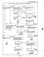 Preview for 155 page of Nikon F3 Repair Manual