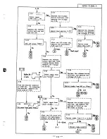 Preview for 156 page of Nikon F3 Repair Manual