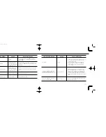 Preview for 64 page of Nikon F70 Instruction Manual