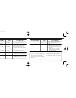 Preview for 65 page of Nikon F70 Instruction Manual