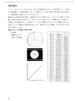 Предварительный просмотр 8 страницы Nikon Fisheye-Nikkor 6mm f/2.8 Instruction Manual