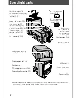 Preview for 4 page of Nikon FSA02911 - SB 28 - Hot-shoe clip-on Flash Instruction Manual