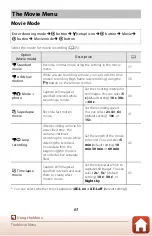 Preview for 82 page of Nikon KEYMISSION 170 Reference Manual