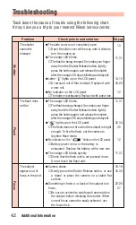 Preview for 42 page of Nikon Lite Touch Zoom 100ED Instruction Manual