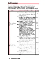 Preview for 138 page of Nikon Lite Touch Zoom 140ED Instruction Manual