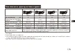 Preview for 179 page of Nikon MONARCH 60ED-A Instruction Manual