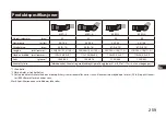 Preview for 259 page of Nikon MONARCH 60ED-A Instruction Manual