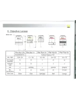 Preview for 12 page of Nikon Multizoom AZ100 Technical Handbook