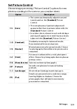 Preview for 256 page of Nikon N1929 User Manual