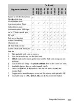 Preview for 812 page of Nikon N1929 User Manual