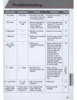 Preview for 99 page of Nikon N65 Instruction Manual