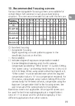 Preview for 35 page of Nikon Nikkor 45mm f/2.8P User Manual