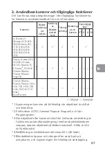 Preview for 97 page of Nikon Nikkor 45mm f/2.8P User Manual