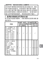 Preview for 171 page of Nikon Nikkor 45mm f/2.8P User Manual