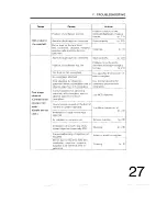 Preview for 28 page of Nikon OPTIPHOT-2 Instructions Manual