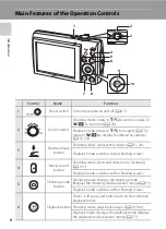 Предварительный просмотр 20 страницы Nikon S5100 User Manual