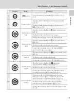 Предварительный просмотр 21 страницы Nikon S5100 User Manual