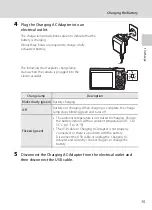 Предварительный просмотр 27 страницы Nikon S5100 User Manual