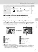 Предварительный просмотр 83 страницы Nikon S5100 User Manual