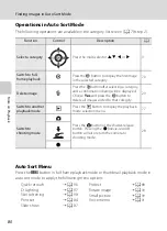 Предварительный просмотр 92 страницы Nikon S5100 User Manual