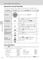 Предварительный просмотр 94 страницы Nikon S5100 User Manual