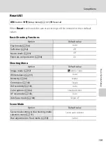 Предварительный просмотр 151 страницы Nikon S5100 User Manual