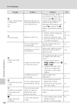 Предварительный просмотр 160 страницы Nikon S5100 User Manual