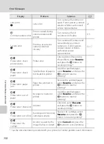 Предварительный просмотр 162 страницы Nikon S5100 User Manual