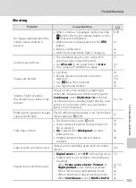 Предварительный просмотр 165 страницы Nikon S5100 User Manual