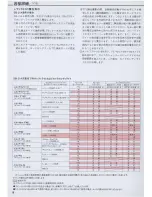 Предварительный просмотр 16 страницы Nikon SB-21 Instruction Manual