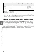 Preview for 88 page of Nikon SB-5000 Reference Manual