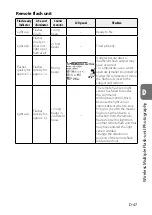 Preview for 127 page of Nikon SB-5000 Reference Manual