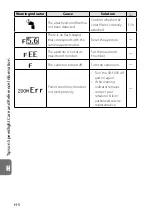 Preview for 170 page of Nikon SB-5000 Reference Manual