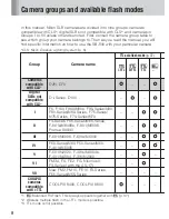 Preview for 14 page of Nikon SB-800 Instruction Manual