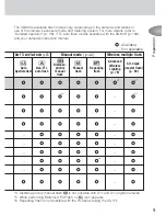 Preview for 15 page of Nikon SB-800 Instruction Manual