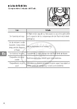 Preview for 254 page of Nikon SB-N10 User Manual