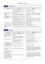 Preview for 98 page of Nikon SMZ1270 Instruction Manual