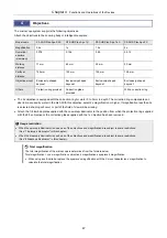 Preview for 61 page of Nikon SMZ18 Instruction Manual