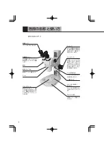 Preview for 8 page of Nikon SMZ445 Instructions Manual