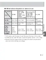 Предварительный просмотр 113 страницы Nikon Speedlight SB-700 User Manual