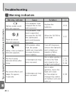 Предварительный просмотр 132 страницы Nikon Speedlight SB-700 User Manual