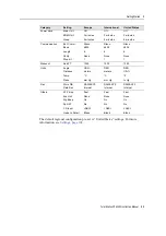 Preview for 37 page of Nikon Total Station DTM-322 Instruction Manual