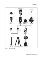 Preview for 159 page of Nikon Total Station DTM-322 Instruction Manual