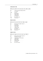 Preview for 167 page of Nikon Total Station DTM-322 Instruction Manual