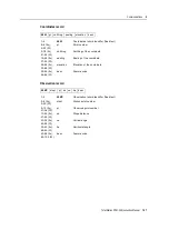 Preview for 171 page of Nikon Total Station DTM-322 Instruction Manual