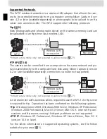 Предварительный просмотр 9 страницы Nikon WT-2 User Manual