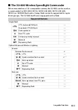 Предварительный просмотр 833 страницы Nikon Z 9 Reference Manual